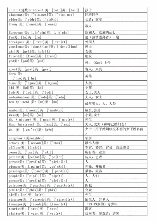 中考英语词汇分类速记表美英音标docx65页
