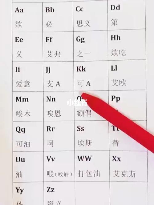 26个字母的正确发音_教育_教育_外语教育_英语教育