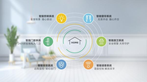 尚品宅配推出智能家居,第二代全屋定制以"懒人"为本