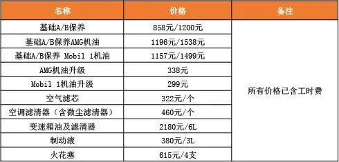 20万买入门bba,6万公里保养达万元,奔驰最贵