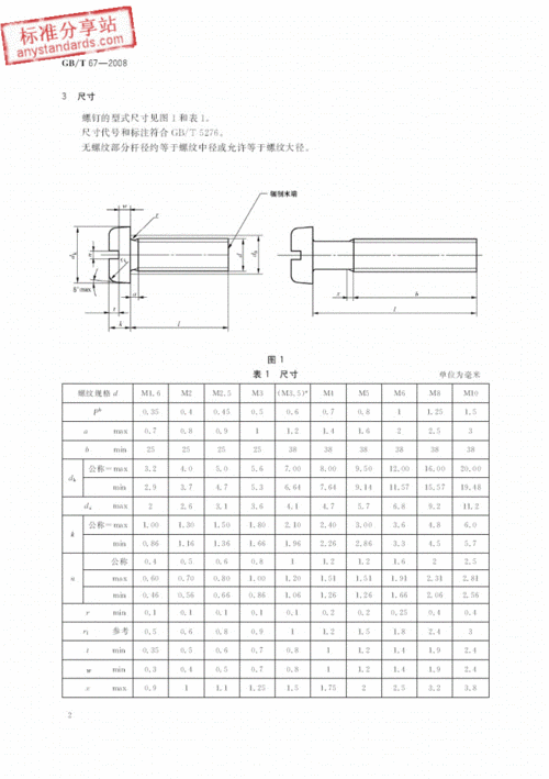 国家标准件标准-gb t 67-2008 开槽盘头螺钉.pdf