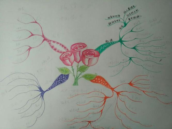 思维导图——导出美丽人生!