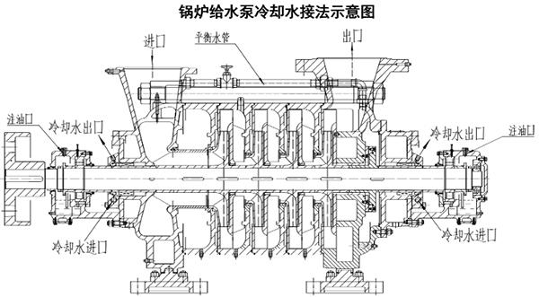 锅炉给水泵冷却水怎么接