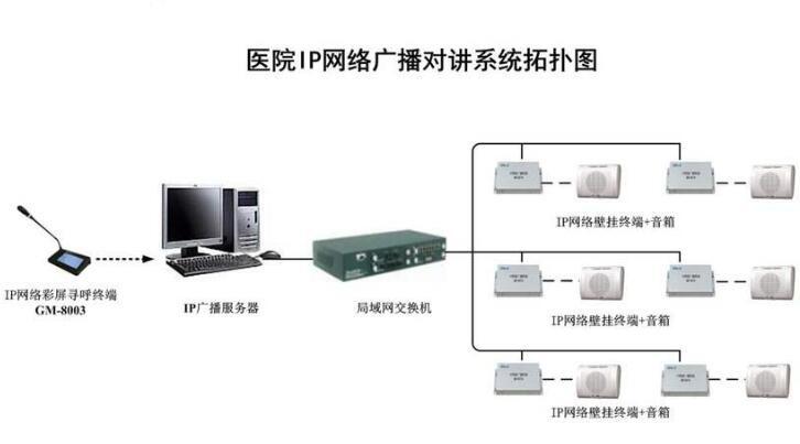 医院公共广播设备 医院ip网络背景音乐系统