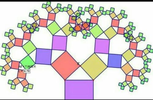 树是由毕达哥拉斯根据勾股定理所画出来的一个可以无限重复的树形图形