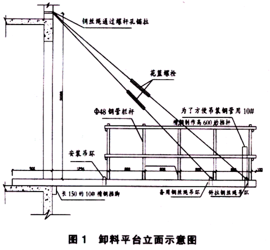 求助卸料平台设计图纸