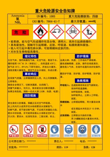 液氨重大危险源安全告知牌(空)