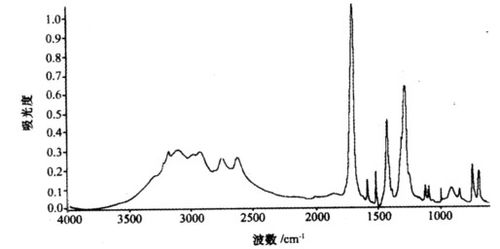 下图是对苯二甲酸的红外光谱图,请指出图中主要吸收峰的归属.