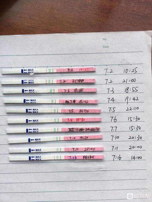 3排卵,之后接近白板,16号突然想测一下,排卵试纸加深,于是17号早上5点