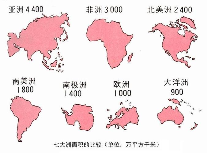 也就是说按面积从大到小排列七大洲,依次为: 亚洲,非洲,北美洲,南美