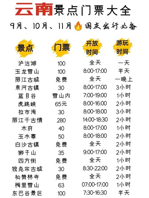 云南旅游|景点门票信息 9-11月六日游攻略_景点_洱海