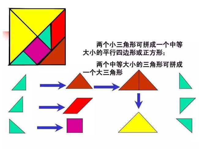 七巧板尺寸(流传上千年的七巧板)