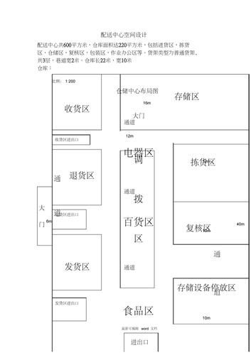 物流仓库平面图