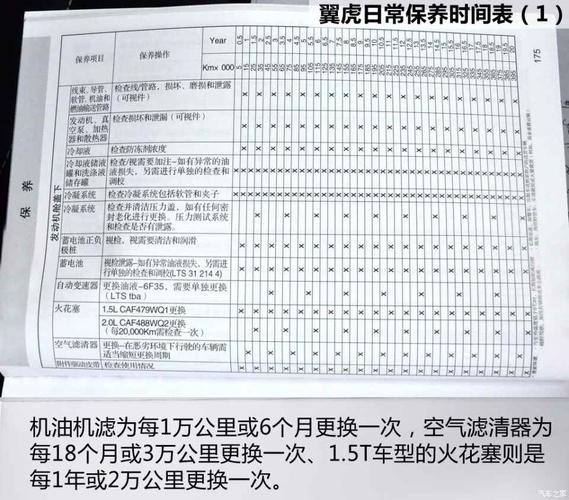 长安福特 翼虎 2015款 1.5l gtdi 四驱精英型