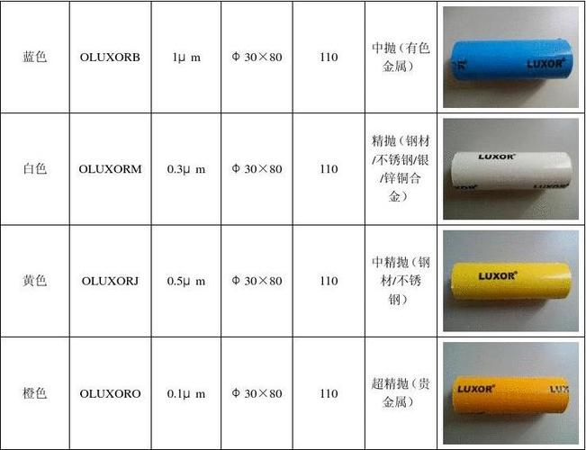 表壳抛光后的表面效果和抛光蜡的断面情况,对luxor和dialux进口抛光蜡