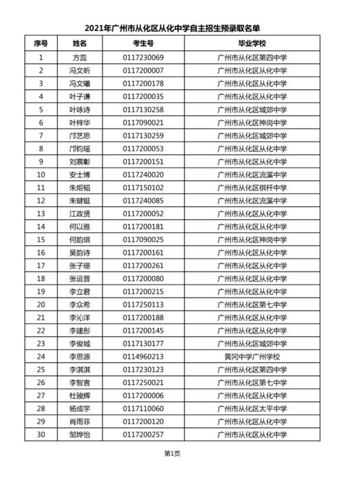 2021自主招生预录取名单出炉!