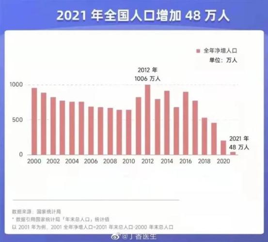 大数据报告出生率即将跌破警戒值2021中国人口要见顶