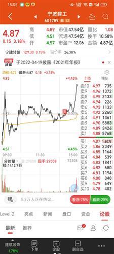 华海药业股票价格_行情_走势图—东方财富网