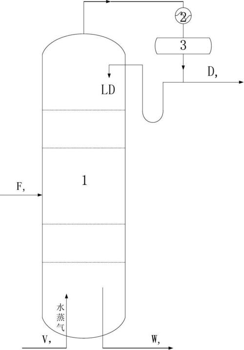 精馏塔示意图