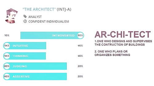 mbtiyoutube搬运电影中的intjthearchitectintja
