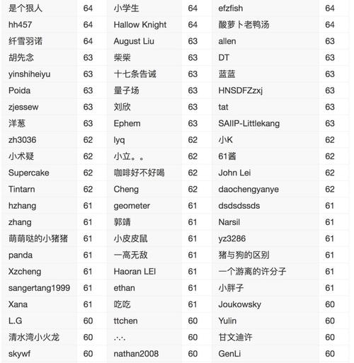 据悉,阿里巴巴全球数学竞赛的决赛将在11月中下旬开战,以晨兴数学
