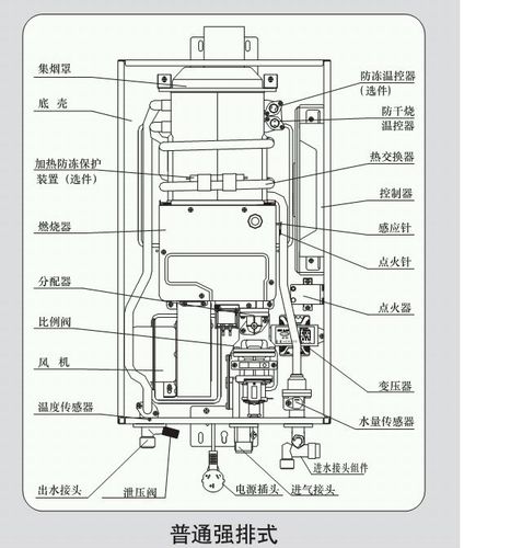 强排式燃气热水器的内部解析图(图例)