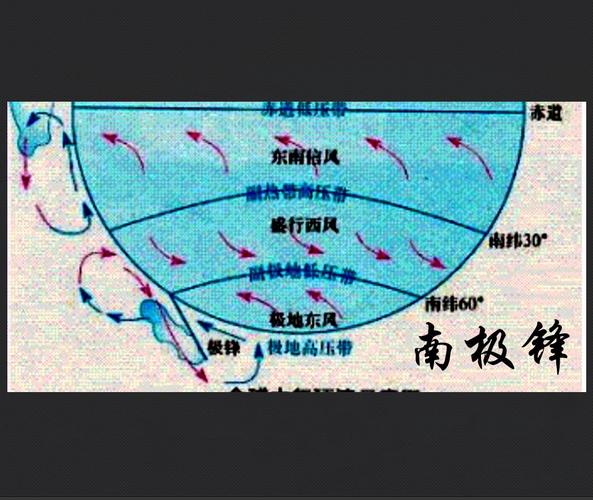 冰洋锋