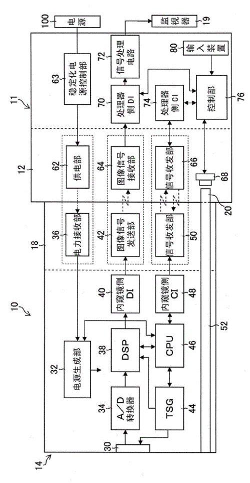 内窥镜系统,内窥镜,以及内窥镜用连接器的制作方法与工艺