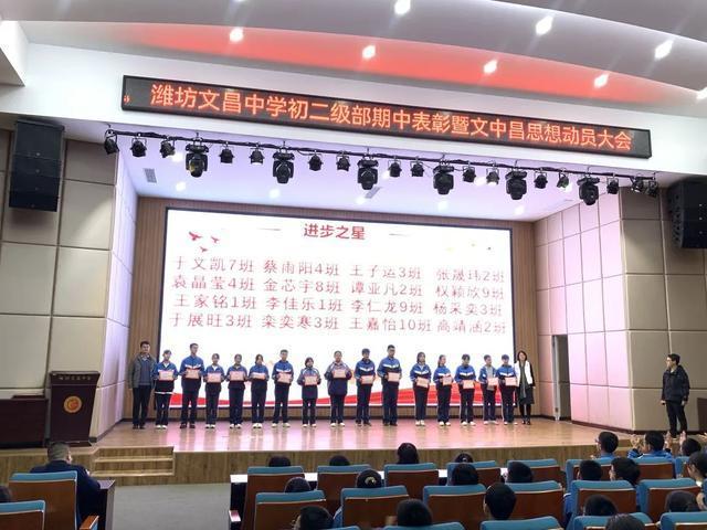 改变从现在开始潍坊文昌中学2020级期中表彰大会暨思想动员大会