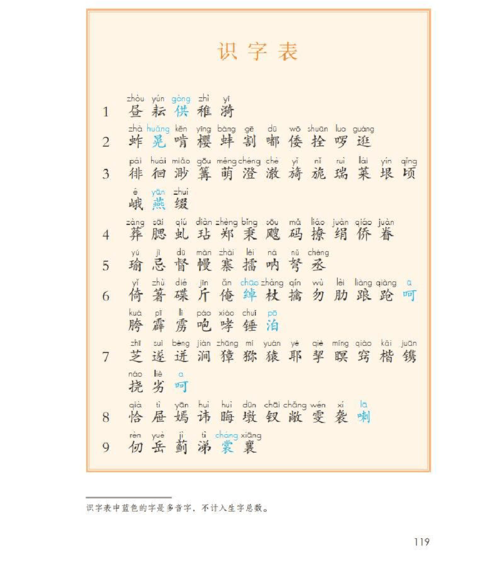 部编五年级下册语文识字表,写字表,词语表