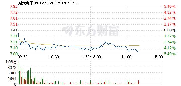 首页>股票频道>正文>578_276