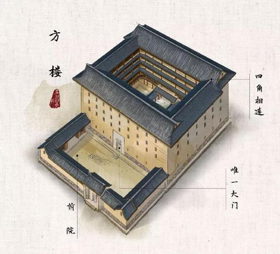 什么是客家土楼?