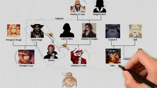 来看看蒙奇d路飞强大的家族谱