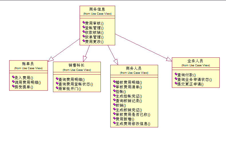 考斯特物流uml类图