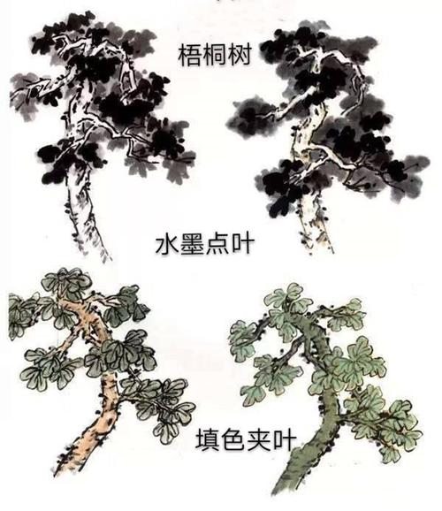 曾锐教授:国画学习系列(五)4"山水国画"之" 树的画法"