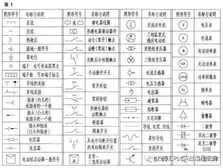 识读安装接线图要结合电路原理图详细了解其端子标志意义,回路符号.