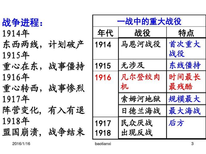 所有分类 初中教育 政史地 初三政史地 历史一战和二战ppt  战争进程