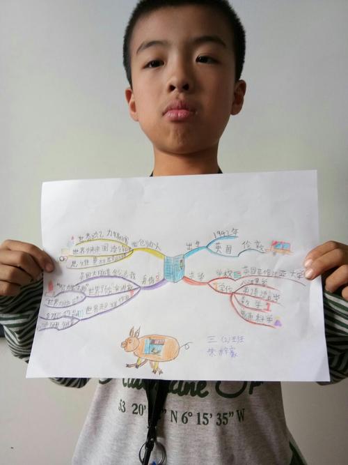 三(2)班【思维导图】课程 献给六一儿童节最棒的自己
