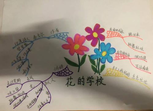 统编版语文三年级上册18单元知识要点梳理含思维导图