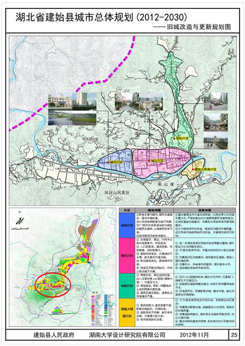 建始县城市总体规划