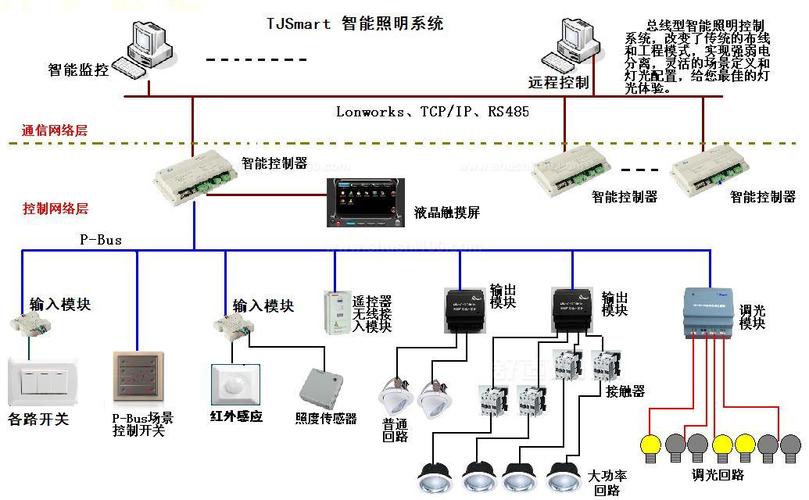 智能灯光控制系统好吗智能灯光控制系统优点