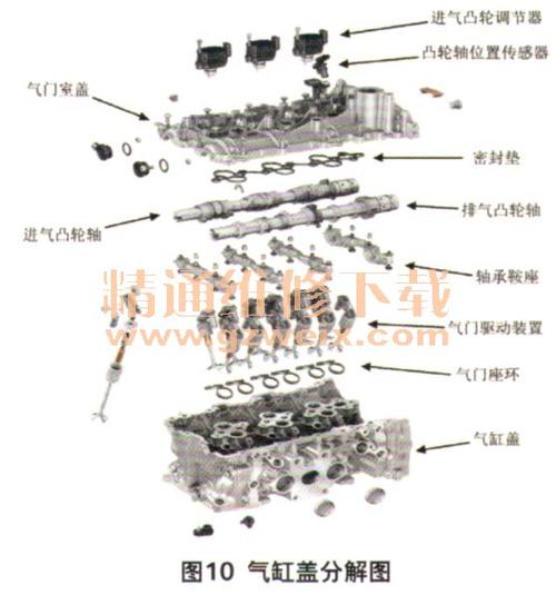 剖析大众ea839发动机新技术