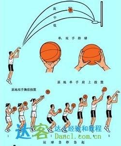 【详图细解】篮球投篮技巧 篮球如何投篮才准