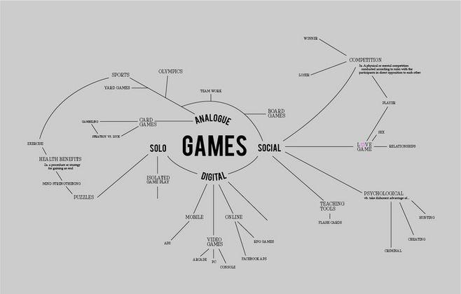 游戏的思维导图