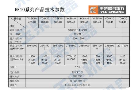 玉柴联合动力股份有限公司6k10与6k12发动机 有什么不