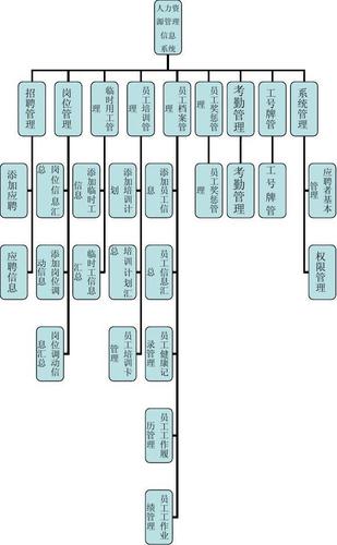 uml人事管理系统