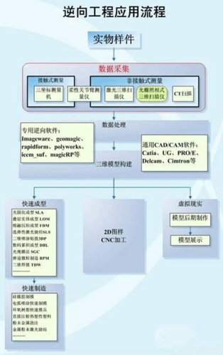 先进的模具制造技术