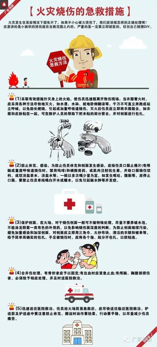 火灾烧伤的急救措施你造吗?