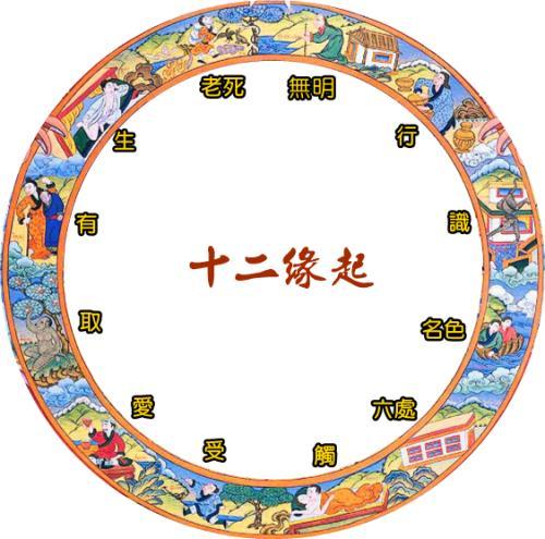 十二因缘是指什么十二因缘经什么意思如何解释
