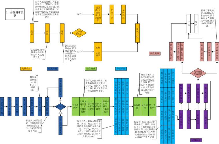 模拟法庭介绍(上海逸景).doc 23页